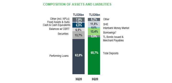 Garanti BBVA IR