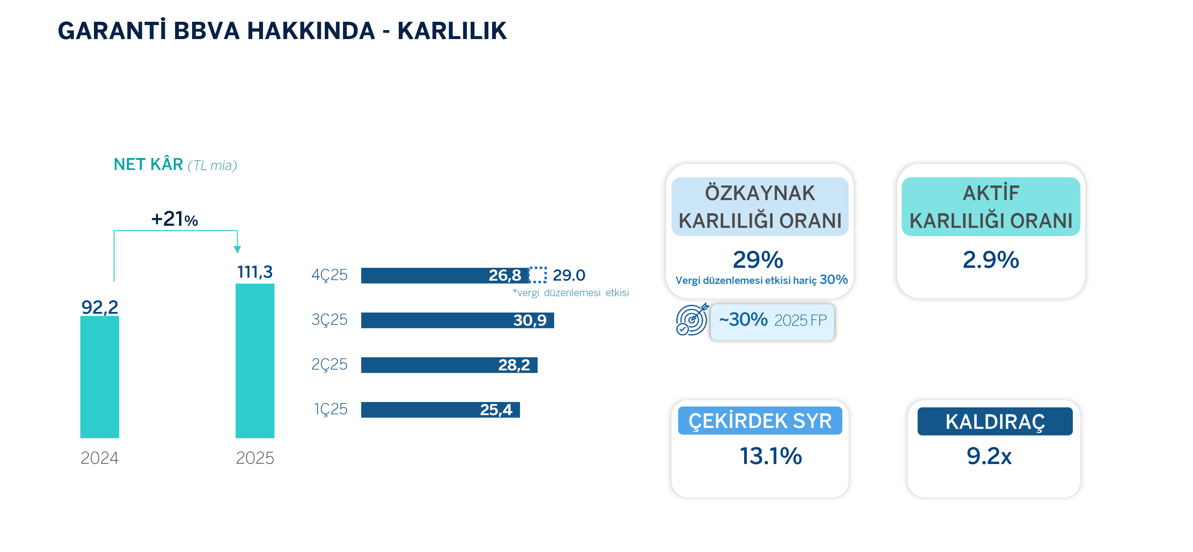 Neden Garanti BBVA